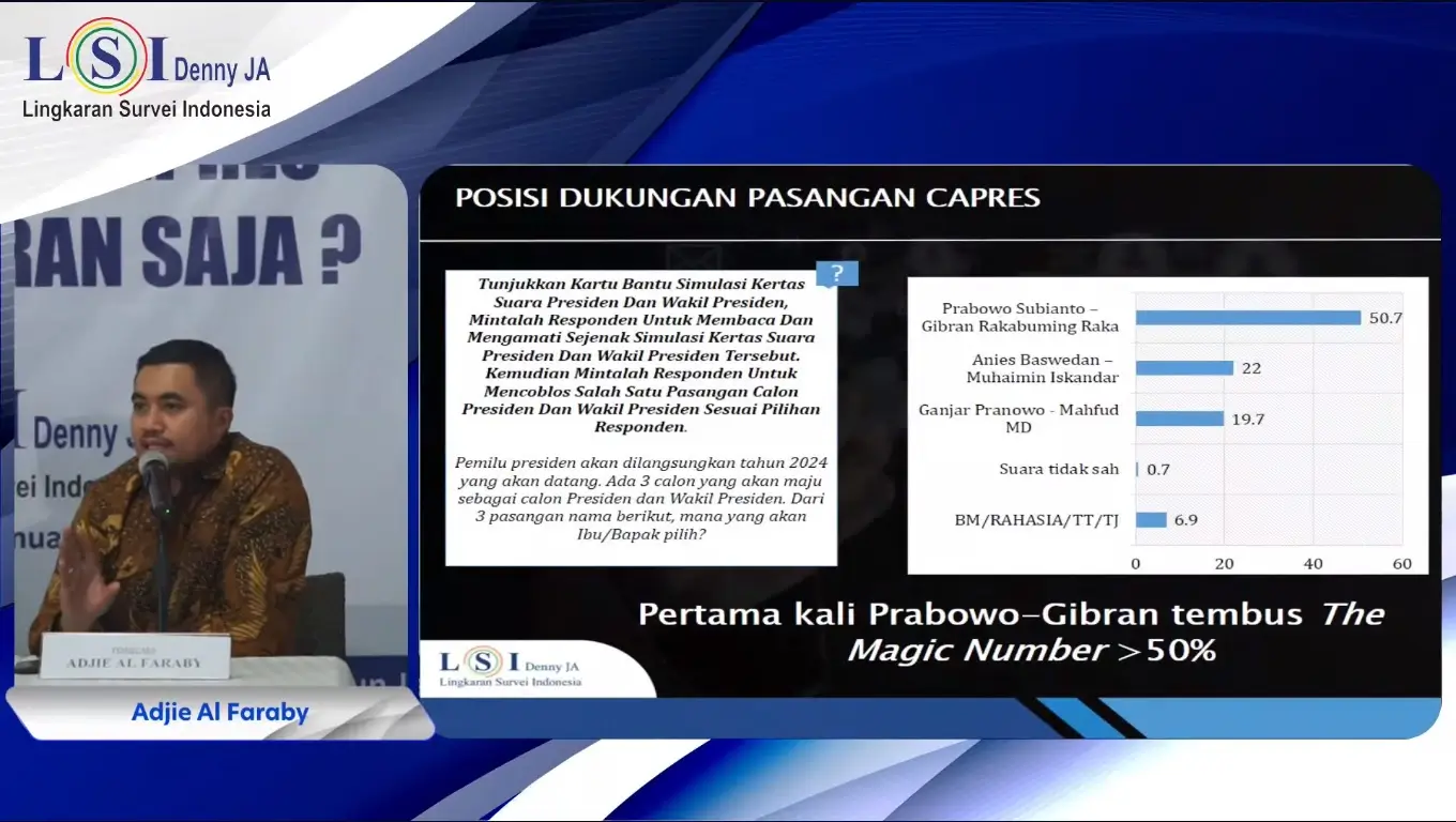 Konferensi Pers LSI Denny JA: Di Ambang Pilpres Satu Putaran Saja, tayang secara live streaming pada Selasa, (30/1/24). (Foto: Tangkapan layar YouTube/LSI DENNY JA OFFICIAL)