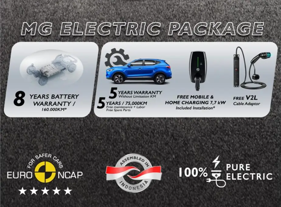 Mobil Listrik MG 4 EV dan MG ZS EV Kini Dirakit Lokal  Segini Harganya 