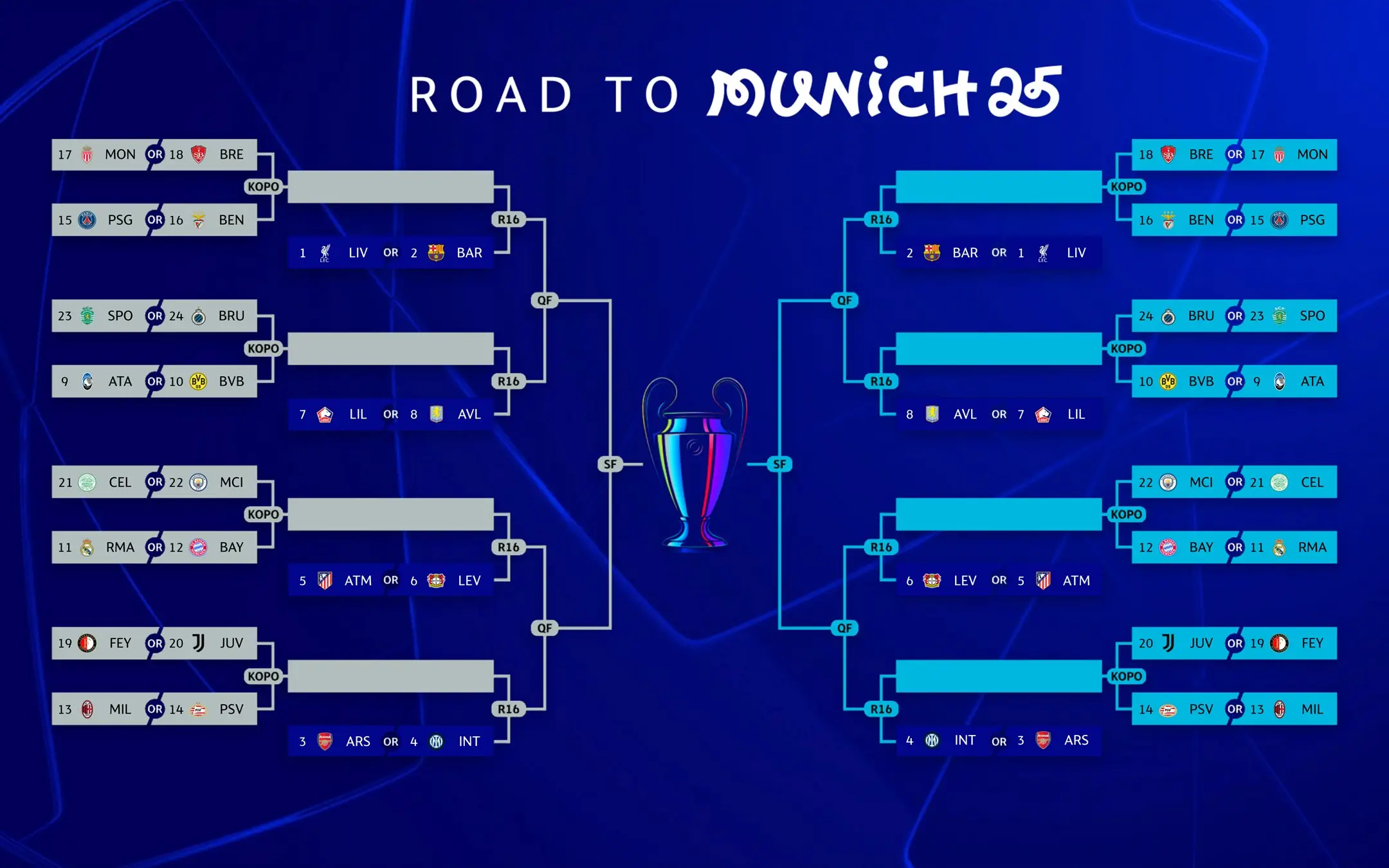 Bagan babak gugur Liga Champions 2024 2025. Foto: X Liga Champions