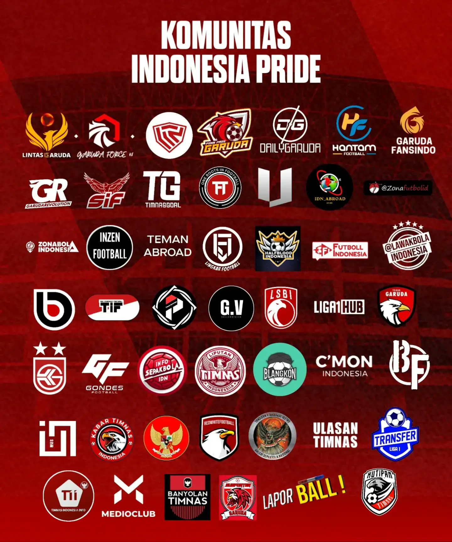 Jumlah akun media sosial bola yang tergabung dalam Komunitas Indonesia Priade membuat petisi untuk mendesak PSSI memperpanjang kontrak pelatih Timnas Indonesia, Shin Tae-yong. Foto: Istimewa