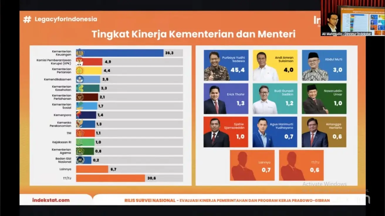 Survei Indekstat Purbaya Yudhi Sadewa jadi Menteri dengan Kinerja Terbaik