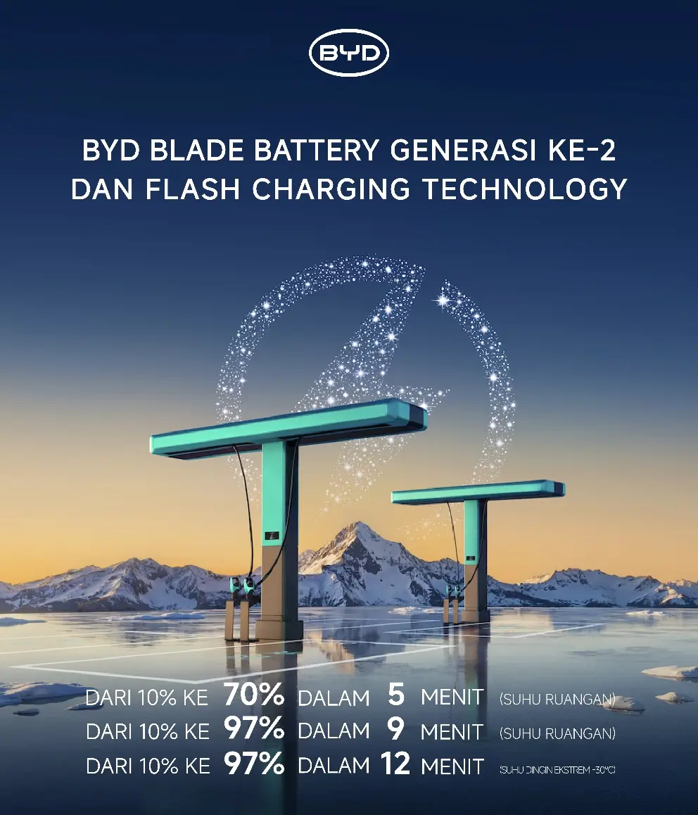 BYD Perkenalkan Blade Battery Generasi Kedua  Isi Daya 10 70 Persen Hanya 5 Menit 
