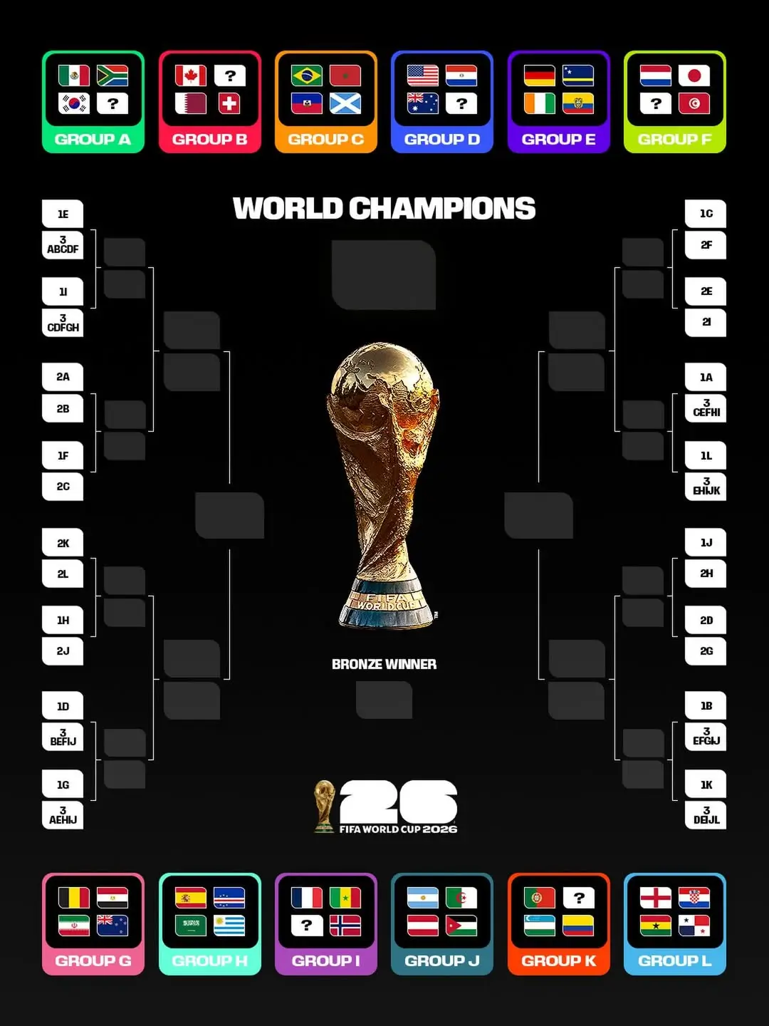 4 Regulasi Baru Piala Dunia 2026 Dari Lemparan ke Dalam Pangkas Waktu VAR sampai Pergantian Pemain