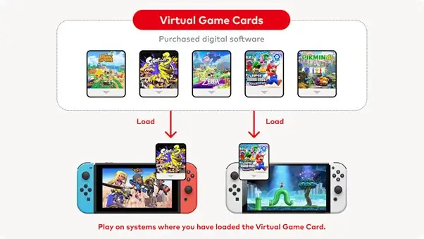 Foto: Virtual Game Cards Switch (dok. Nintendo)