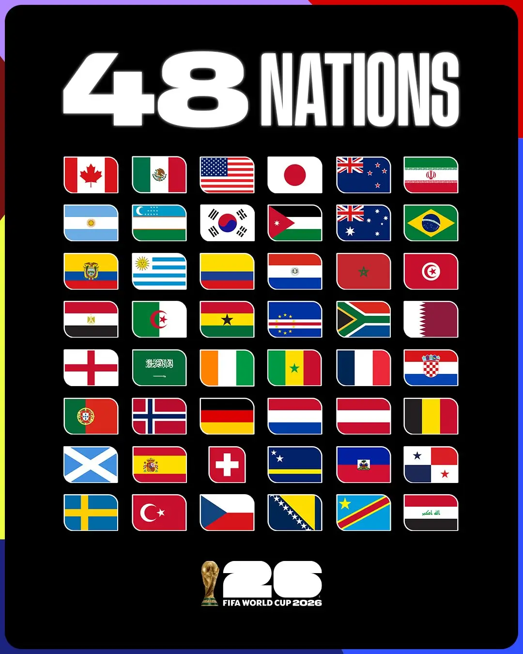 Cuan Tembus Rp146 Triliun  FIFA Tebar Bonus Lebih dari Rp11 8 Triliun untuk Peserta dan Federasi Piala Dunia 2026