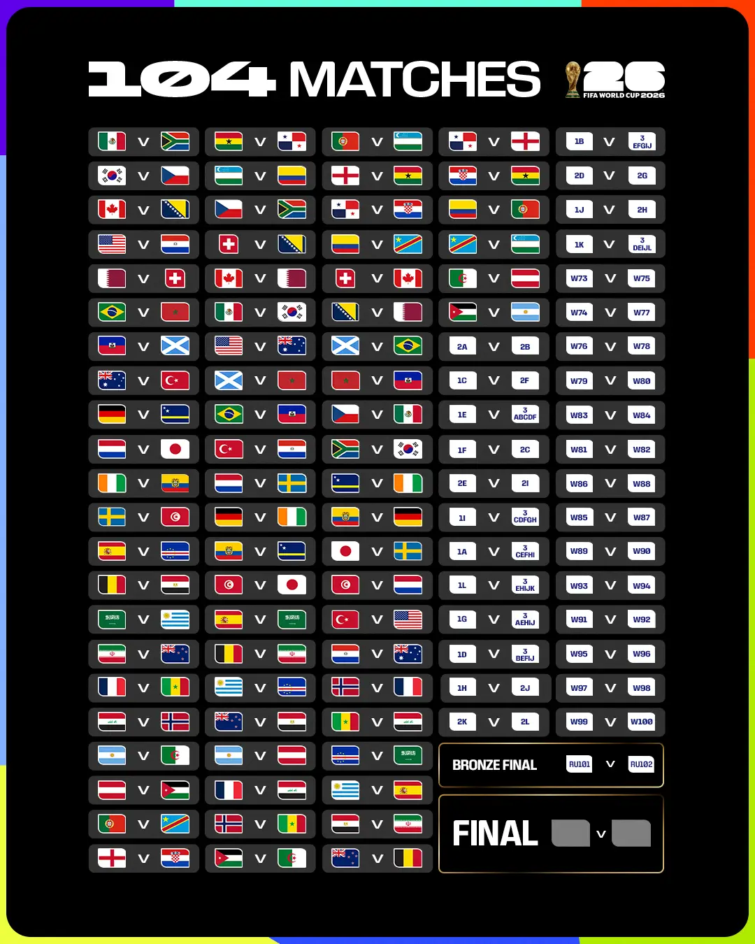 Harga Gila Final Piala Dunia 2026 Banderol Tiket Tembus Rp166 Juta Pertandingan Termahal Sepanjang Sejarah