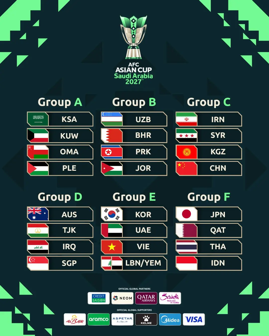 Timnas Indonesia Masuk Grup Neraka Piala Asia 2027 Lawan Jepang Irak dan Thailand