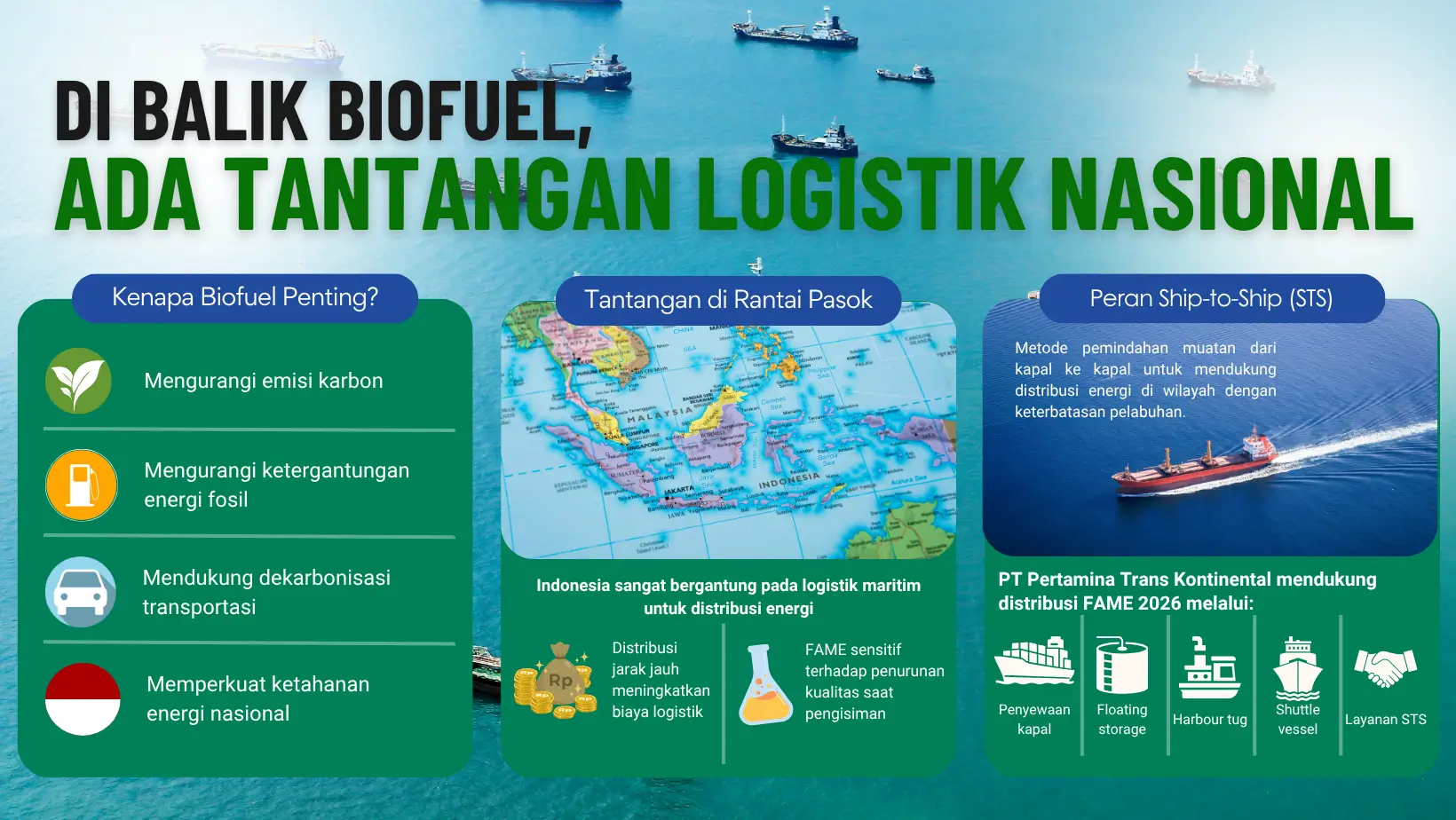 Di Balik Pengembangan Biofuel  Ada Tantangan Logistik Nasional