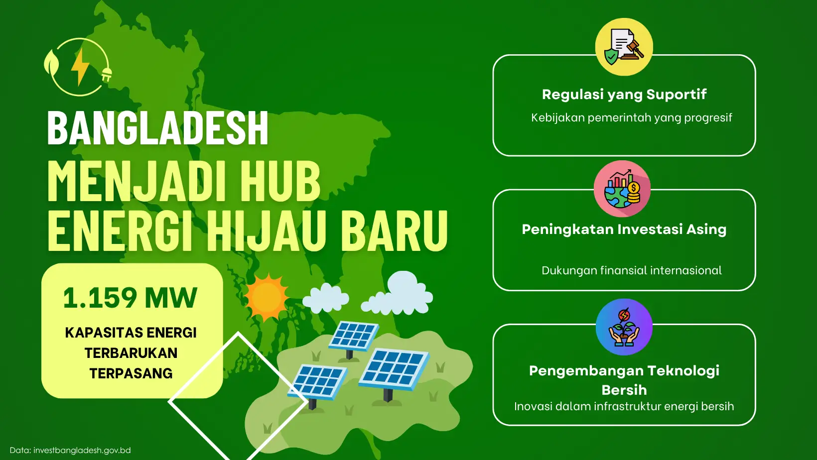Saat Dunia Cari Energi Bersih  Pertamina NRE Jajaki Proyek Surya di Bangladesh