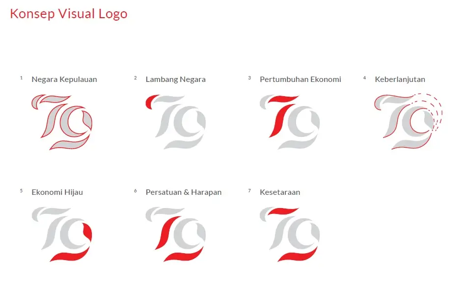 Pemerintah Resmi Luncurkan Logo HUT Ke 79 RI  Bertema Nusantara Baru Indonesia Maju