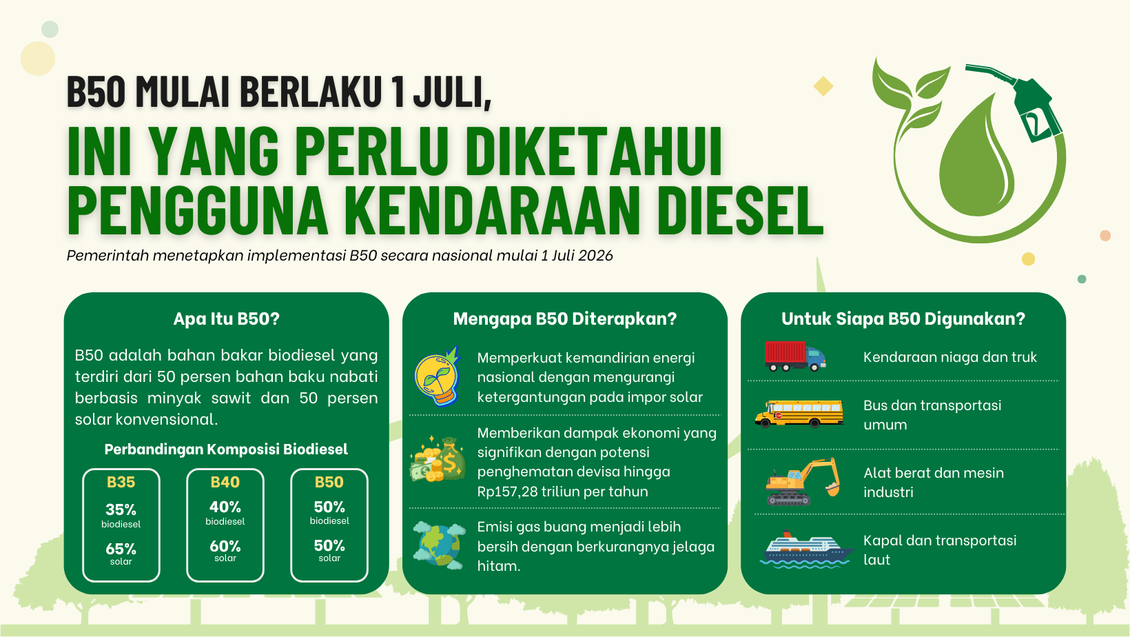 B50 Mulai Berlaku 1 Juli  Ini yang Perlu Diketahui Pengguna Kendaraan Diesel