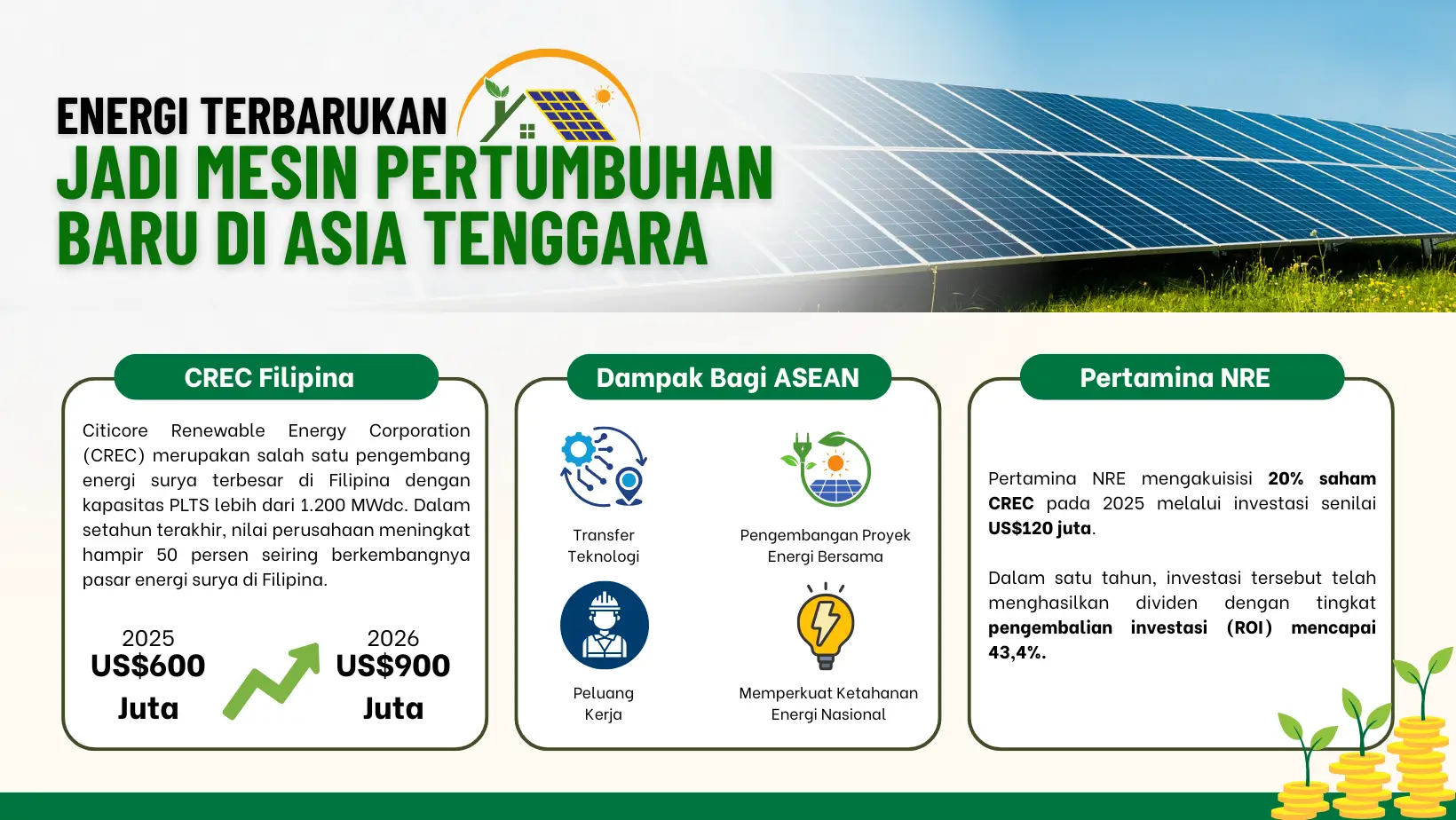 Energi Terbarukan Jadi Mesin Pertumbuhan Baru di Asia Tenggara