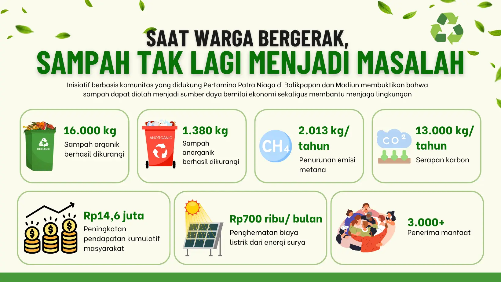 Saat Warga Bergerak Sampah Tak Lagi Menjadi Masalah