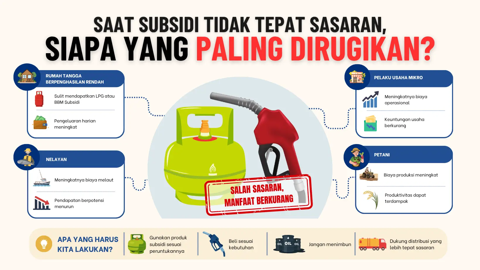 Saat Subsidi Tidak Tepat Sasaran  Siapa yang Paling Dirugikan 