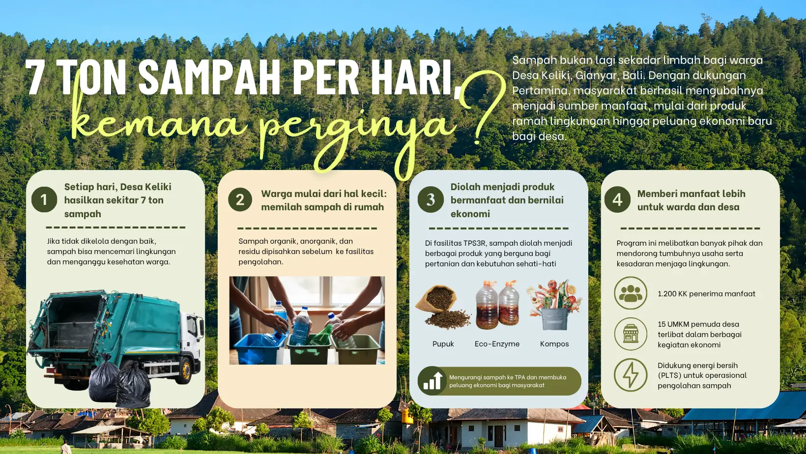 Dari Sampah Jadi Cuan  Cara Desa Keliki Mengubah Limbah Menjadi Peluang