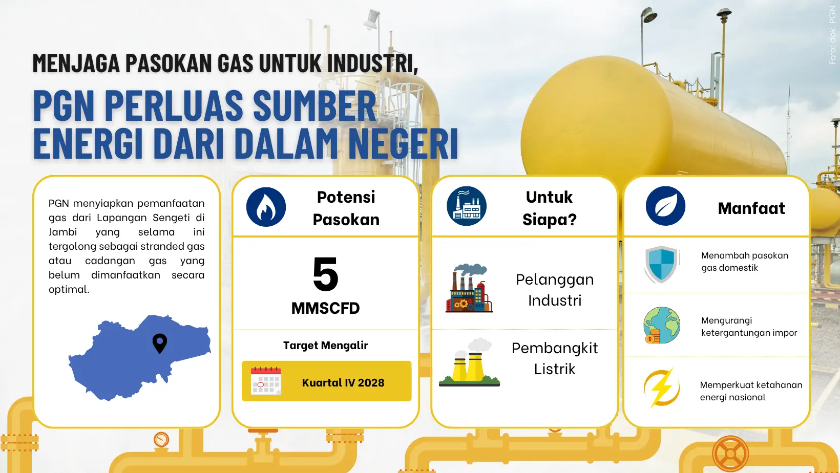 Menjaga Pasokan Gas untuk Industri  PGN Perluas Sumber Energi dari Dalam Negeri
