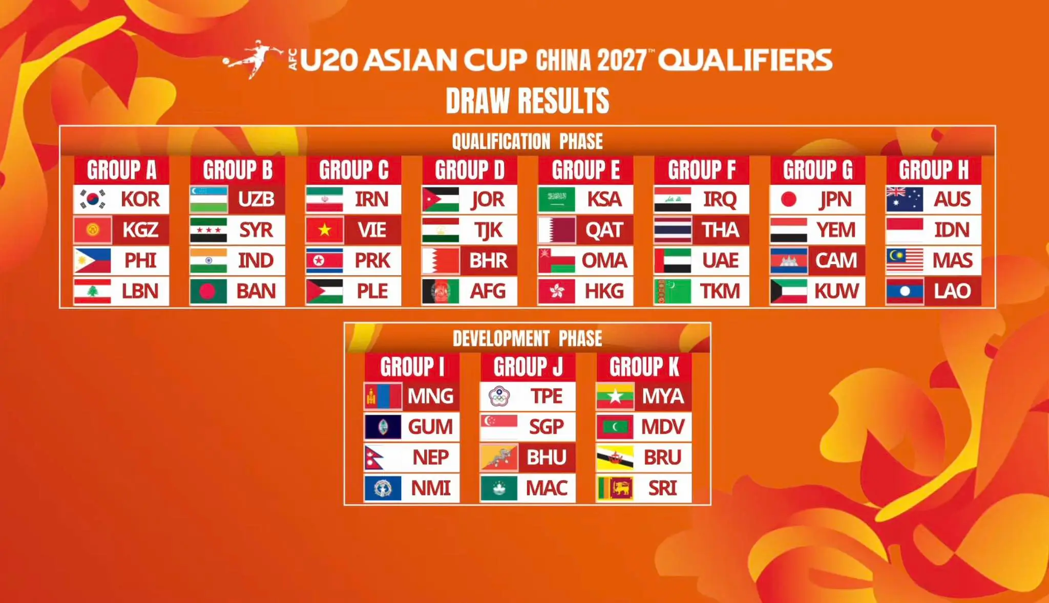 7 Perubahan Regulasi Besar di Piala Dunia 2026  Larangan Tutup Mulut hingga VAR Lebih Berkuasa