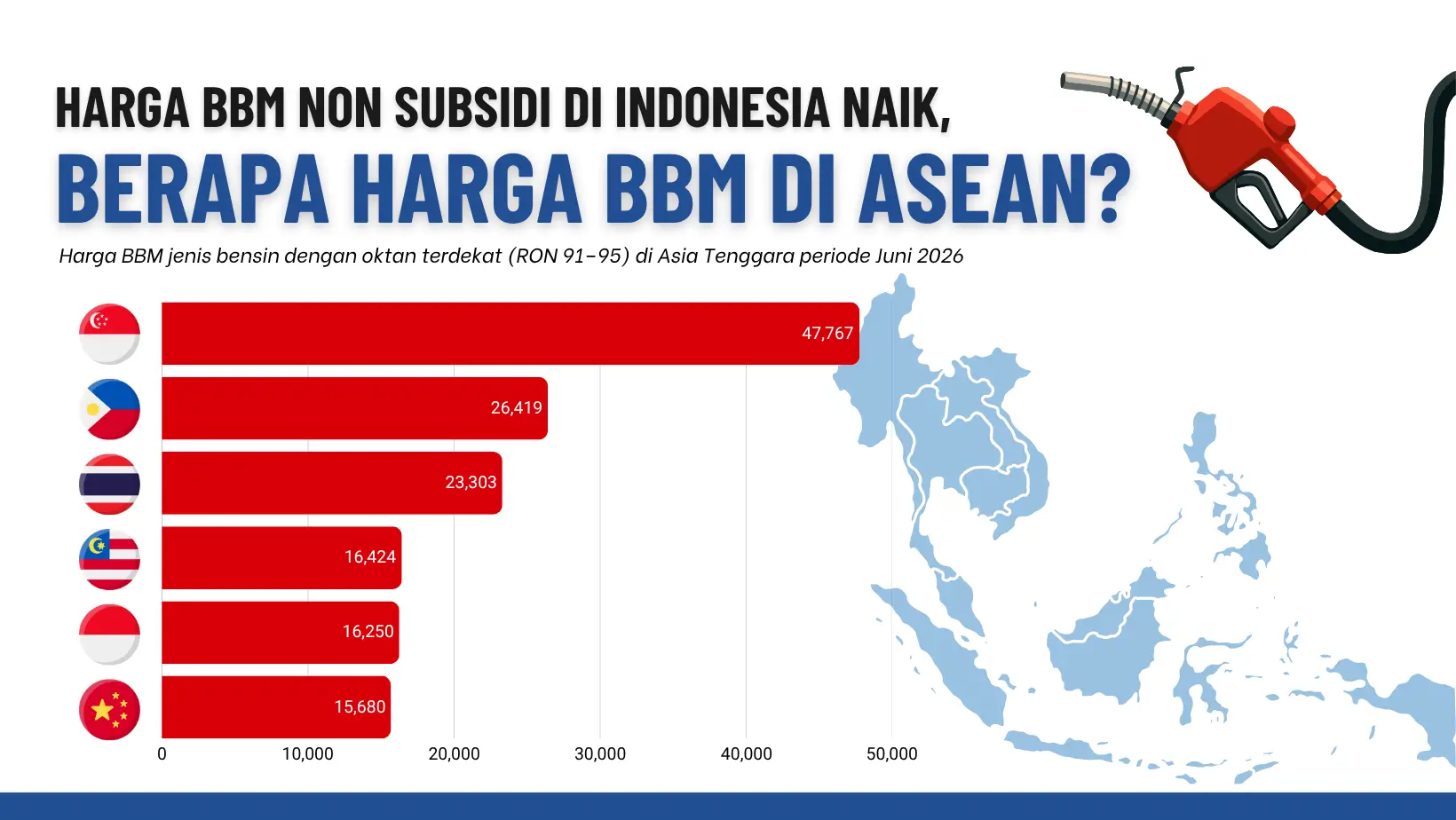 Mengapa Harga BBM Non Subsidi Akhirnya Naik