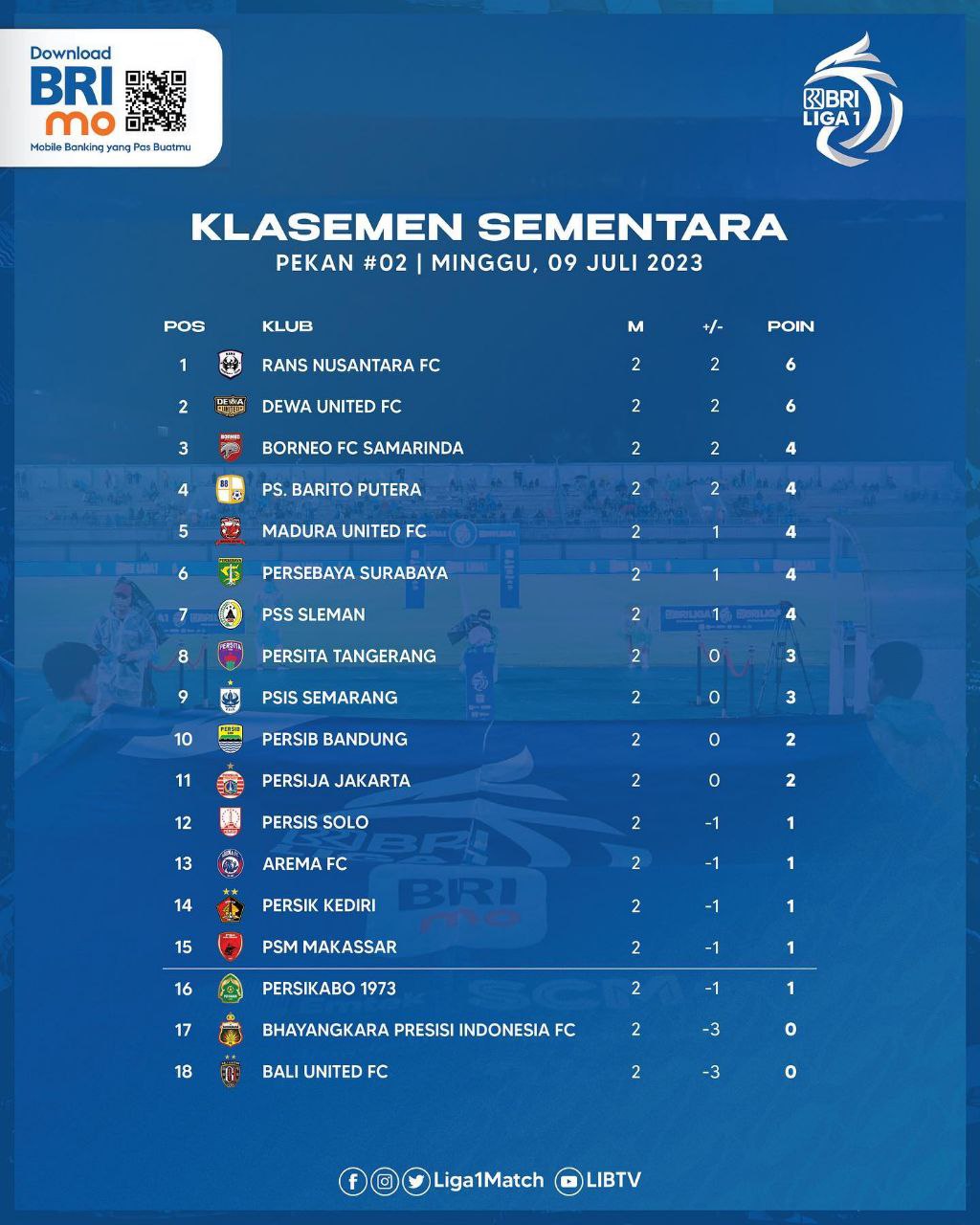 Sapu Bersih 2 Laga Awal  Tim Raffi Ahmad Pimpin Klasemen Liga 1