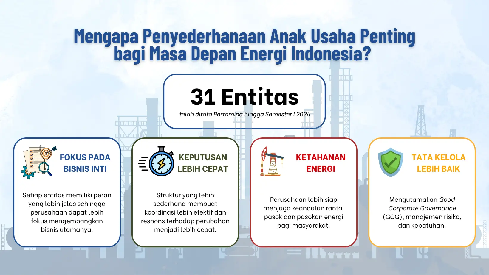 Mengapa Penyederhanaan Anak Usaha Penting bagi Masa Depan Energi Indonesia