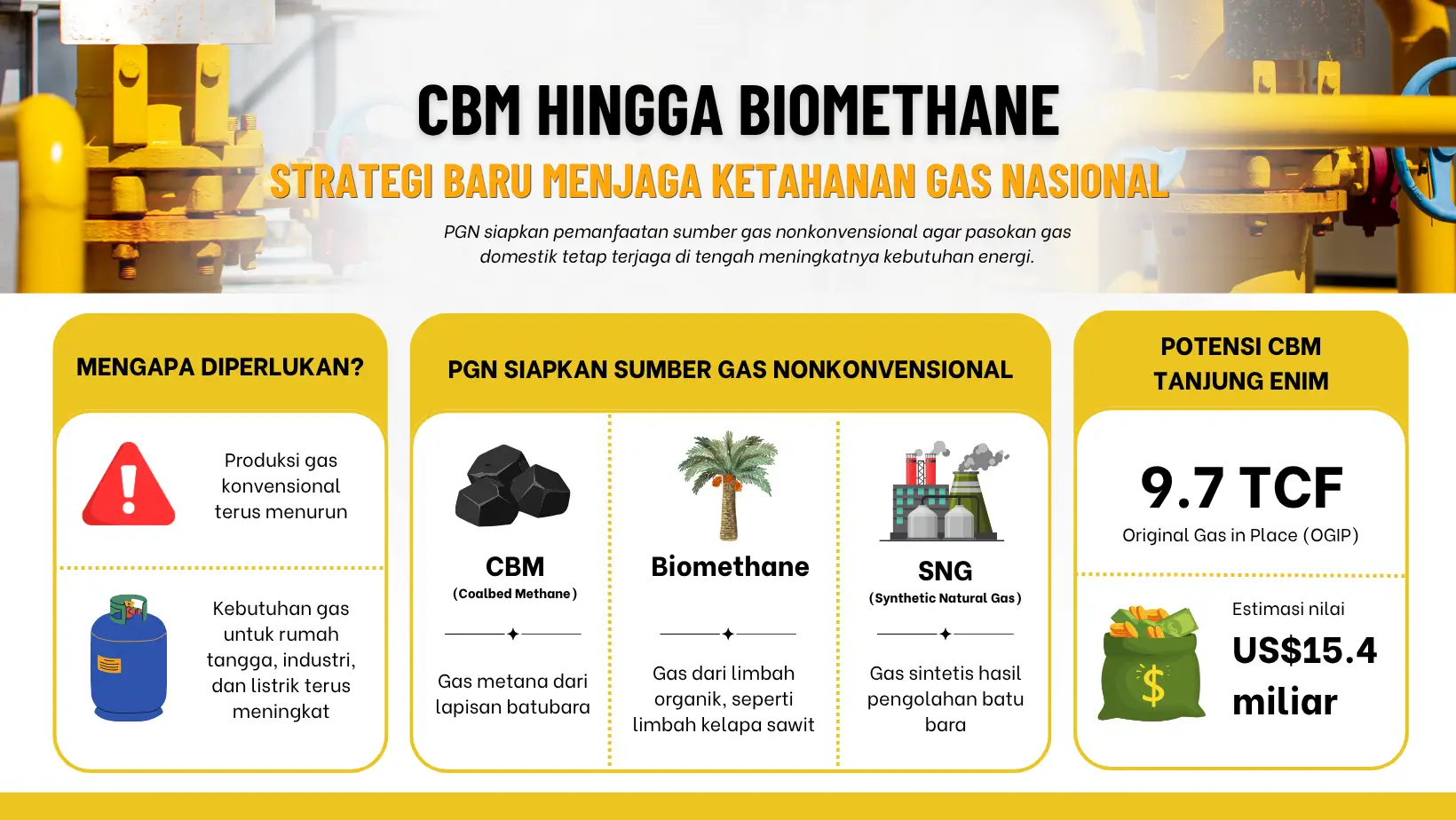 CBM hingga Biomethane  Strategi Baru Menjaga Ketahanan Gas Nasional