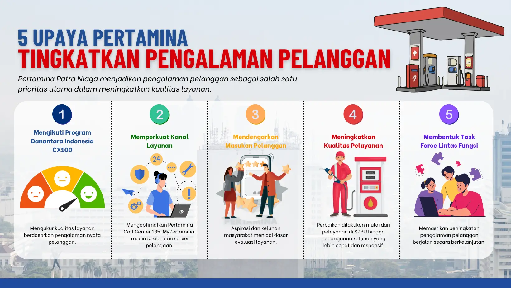 Tak Lagi Sekadar Menyalurkan Energi Pertamina Kini Fokus Tingkatkan Pengalaman Pelanggan