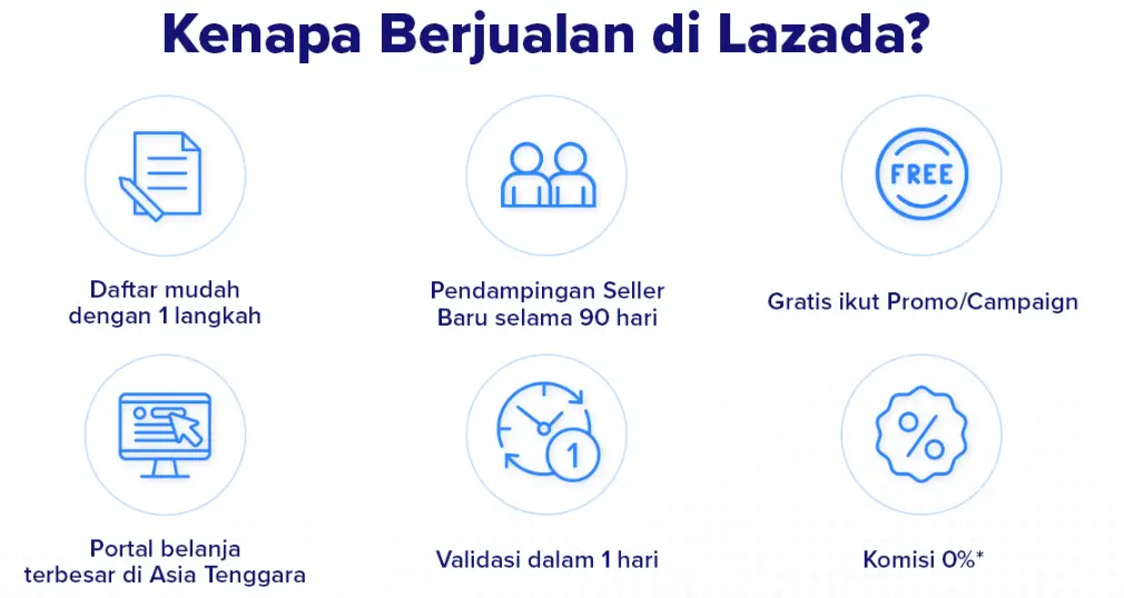 Sambut Hari UMKM Nasional  Lazada Hadirkan Program Khusus UMKM 