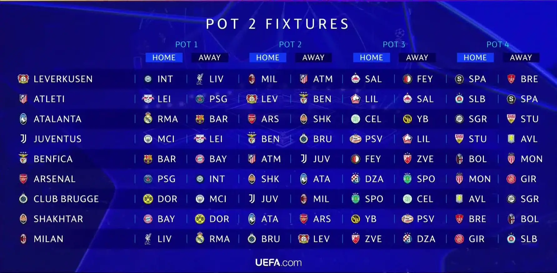 Mengenal Format Baru dan Hasil Lengkap Drawing Liga Champions  Dari Turnamen ke Kompetisi