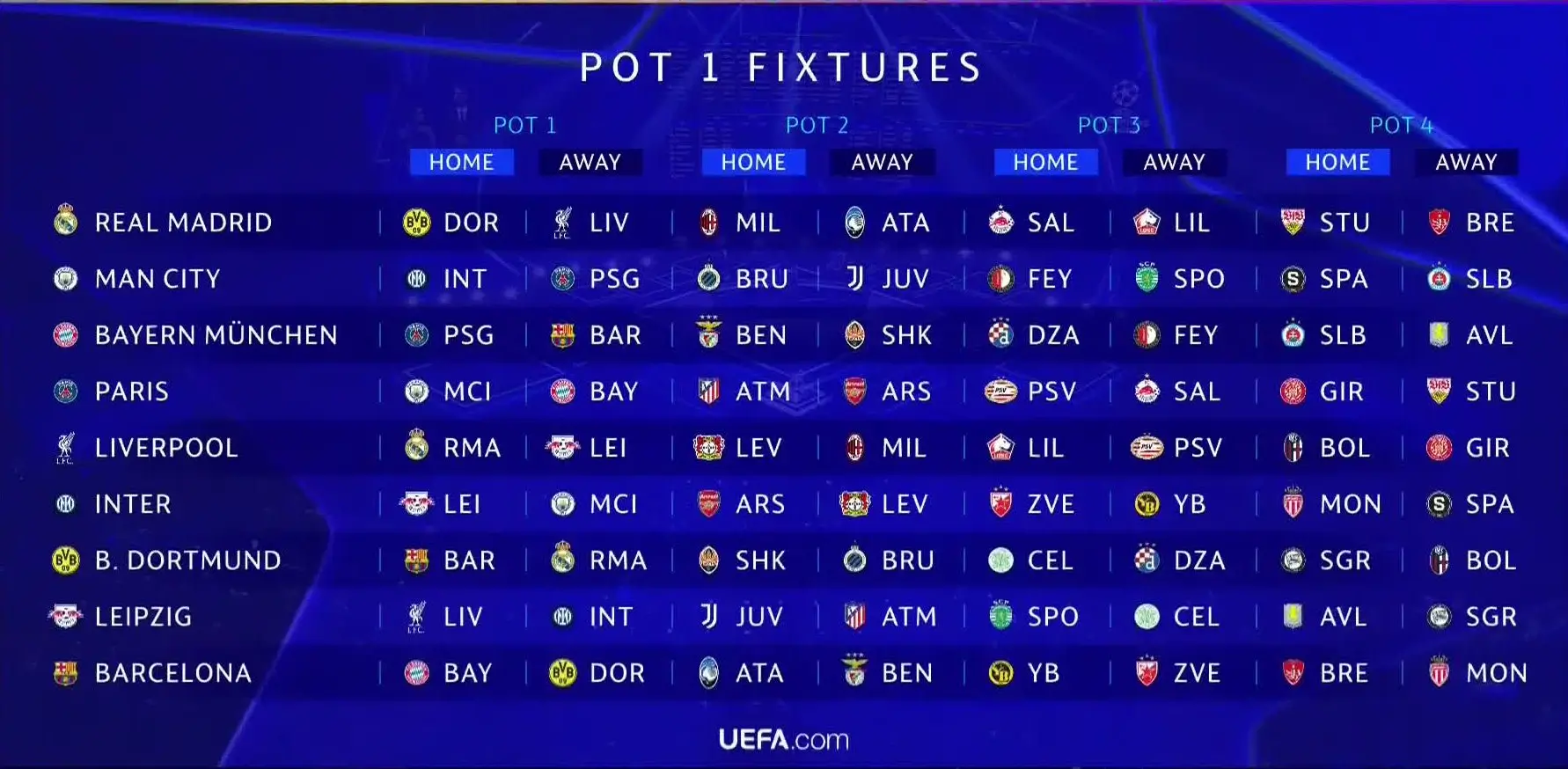 Mengenal Format Baru dan Hasil Lengkap Drawing Liga Champions  Dari Turnamen ke Kompetisi