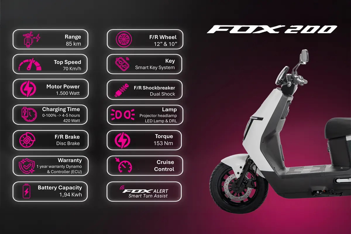 Didesain Khusus untuk Perempuan  Motor Listrik Polytron Fox 200 Mengaspal di RI 