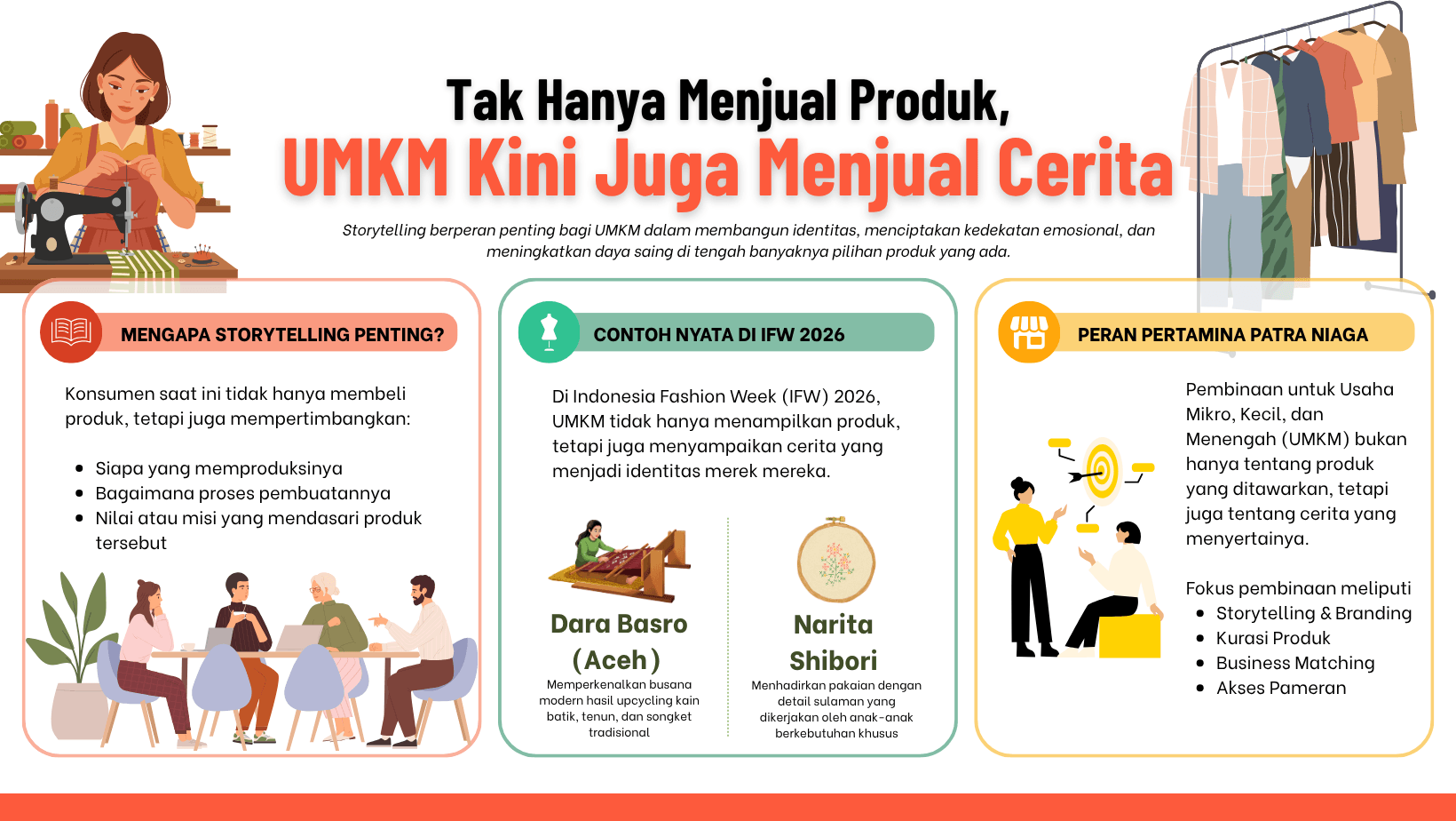 Tak Hanya Menjual Produk UMKM Kini Juga Menjual Cerita