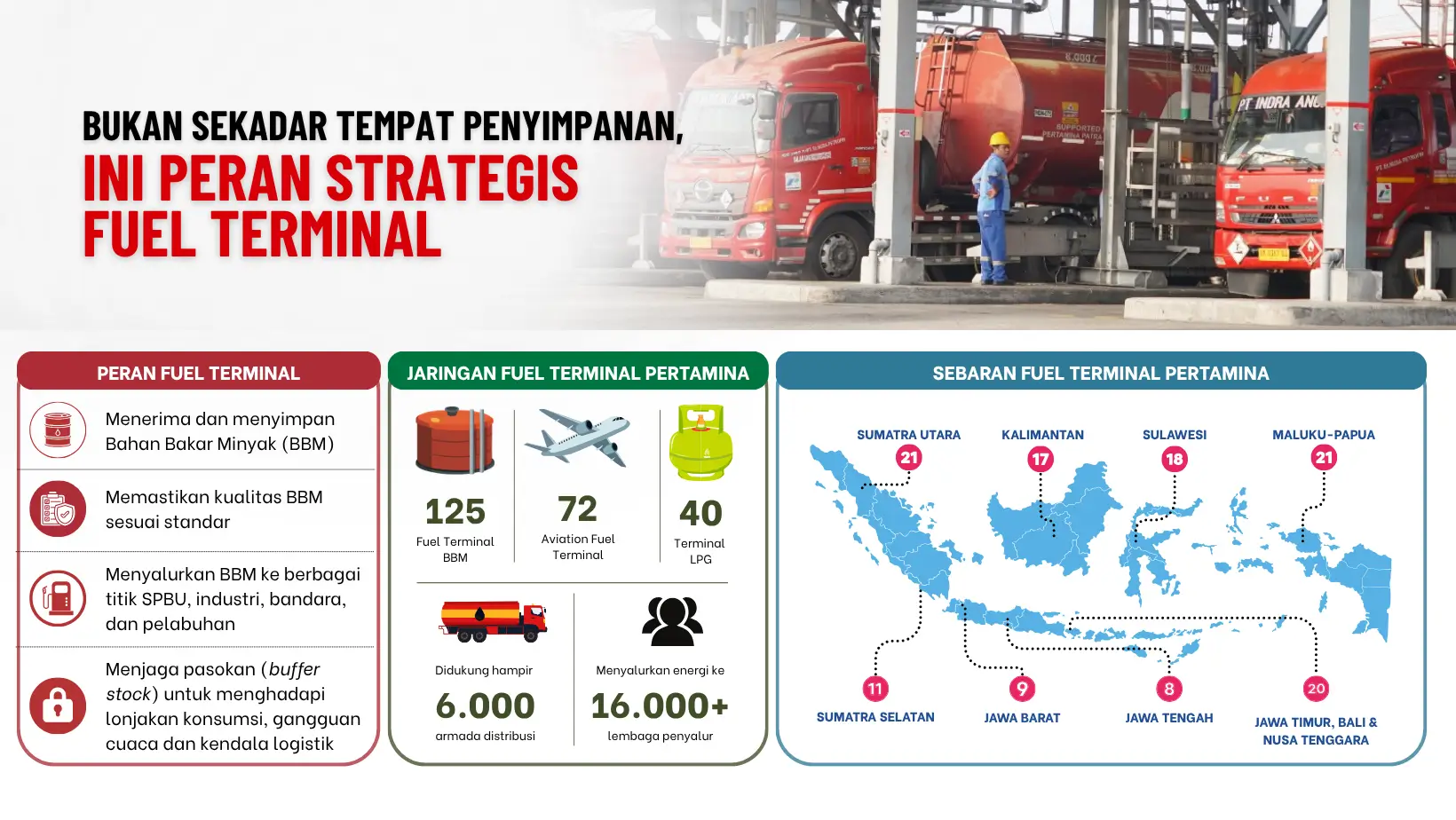 Bukan Sekadar Tempat Penyimpanan Ini Peran Strategis Fuel Terminal dalam Distribusi Energi