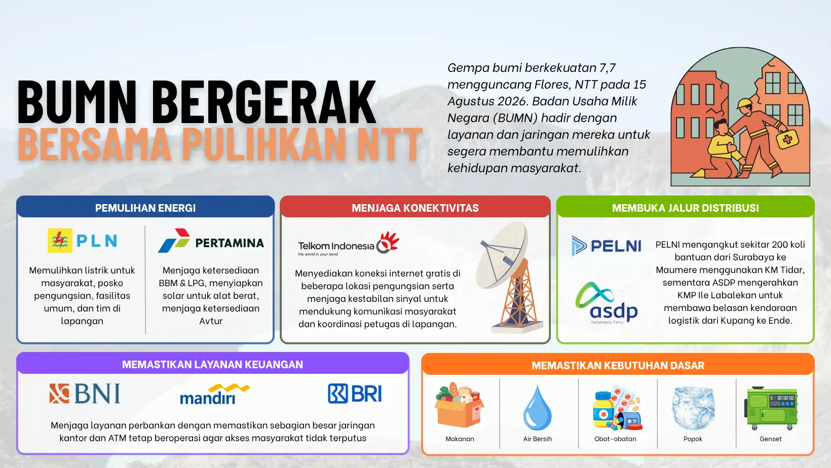 BUMN Bergerak Bersama Pulihkan NTT dari Energi hingga Jalur Distribusi Bantuan