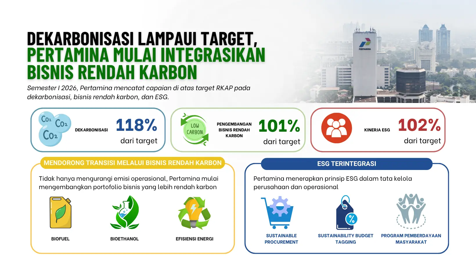 Dekarbonisasi Lampaui Target Pertamina Mulai Perluas Dampak Transisi Energi