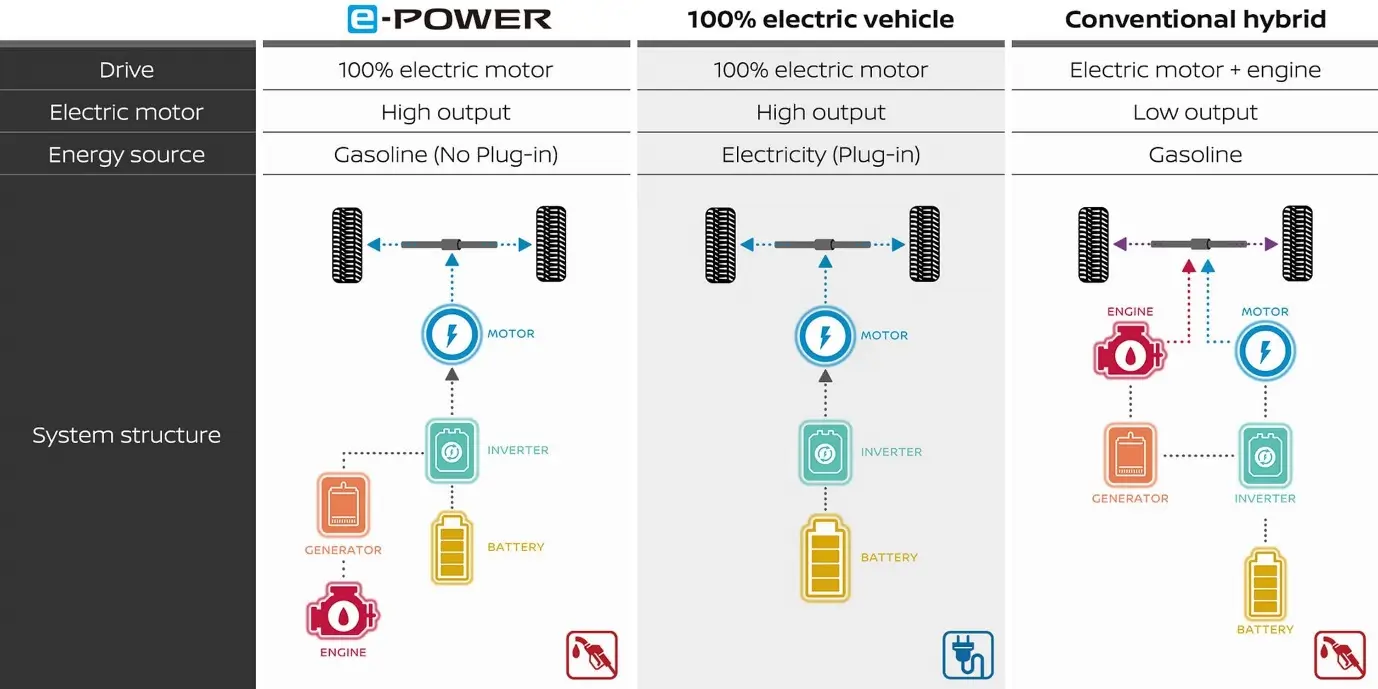 Berkenalan Lebih Dalam dengan Teknologi e POWER Milik Nissan