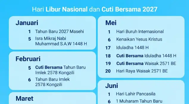 Kementerian PANRB umumkan daftar hari libur nasional dan cuti bersama tahun 2027. (Foto: menpanrb.go.id)