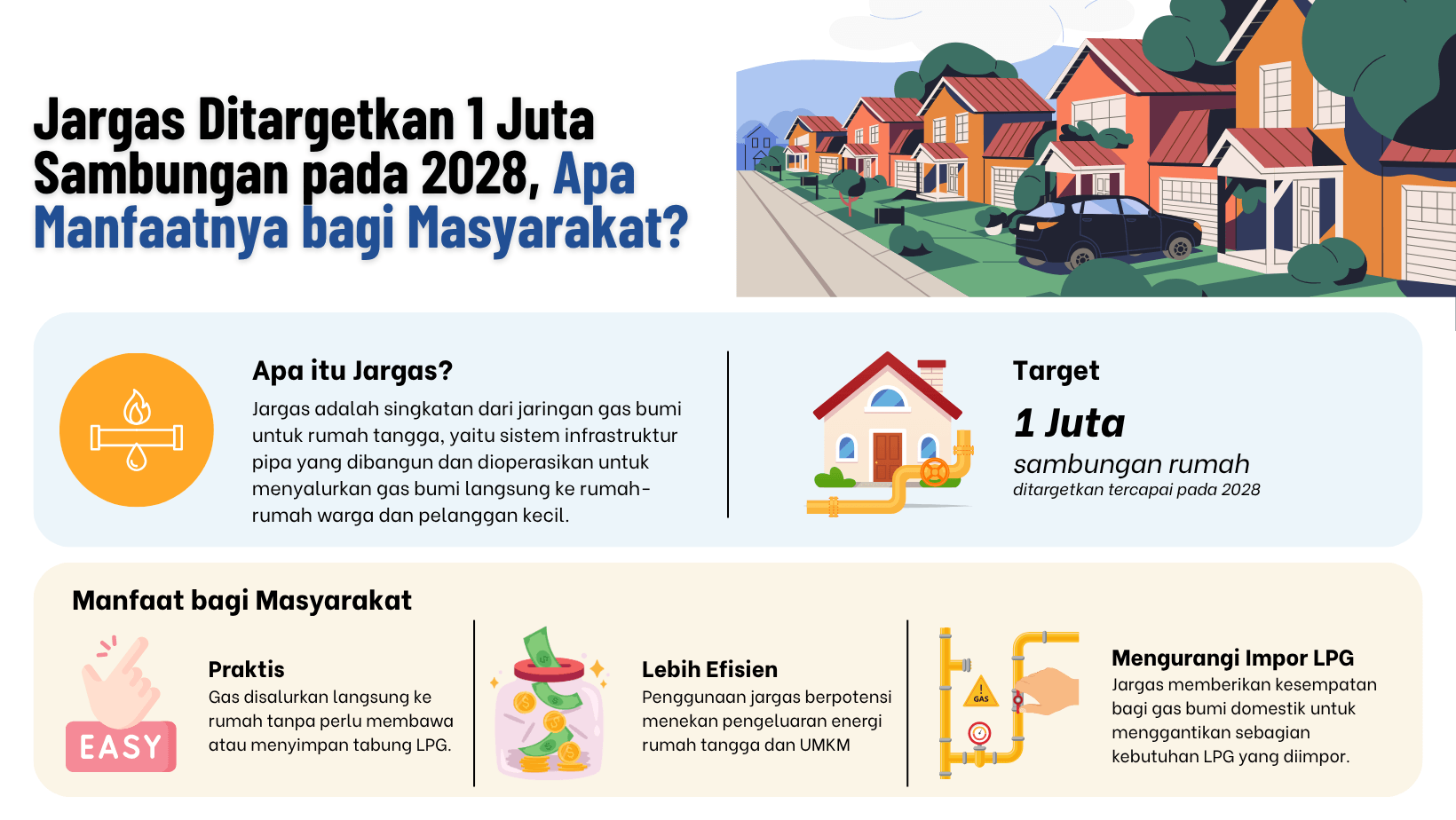 Jargas Ditargetkan 1 Juta Sambungan pada 2028 Apa Manfaatnya bagi Masyarakat