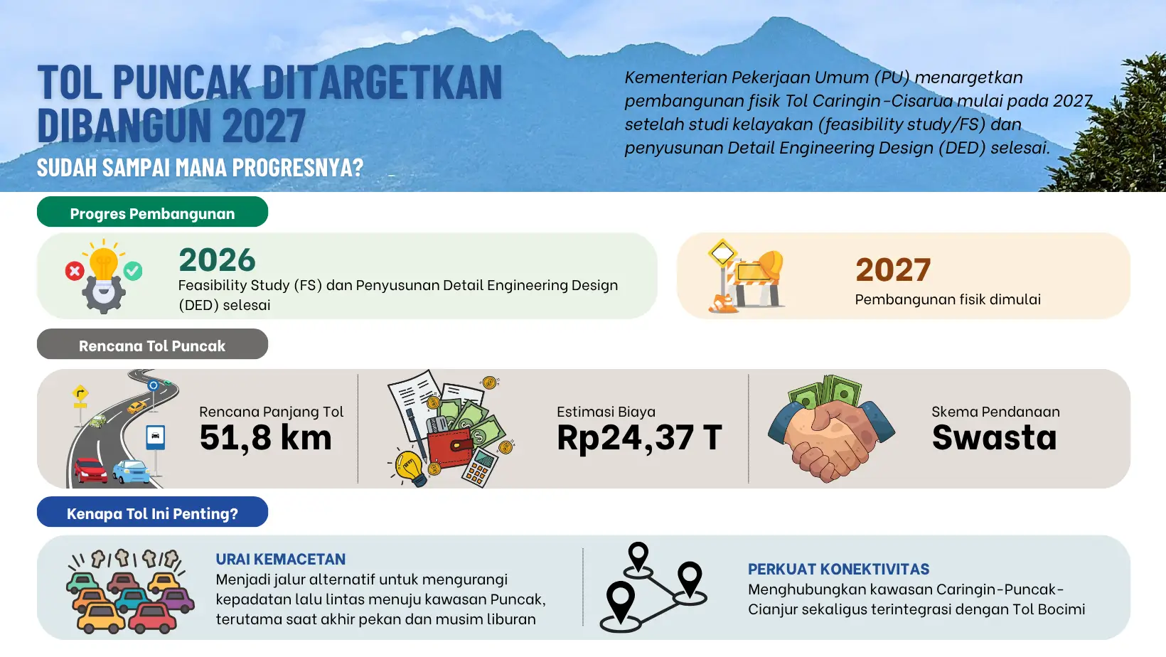 Tol Puncak Ditargetkan Mulai Dibangun Tahun Depan  Sudah Sampai Mana 
