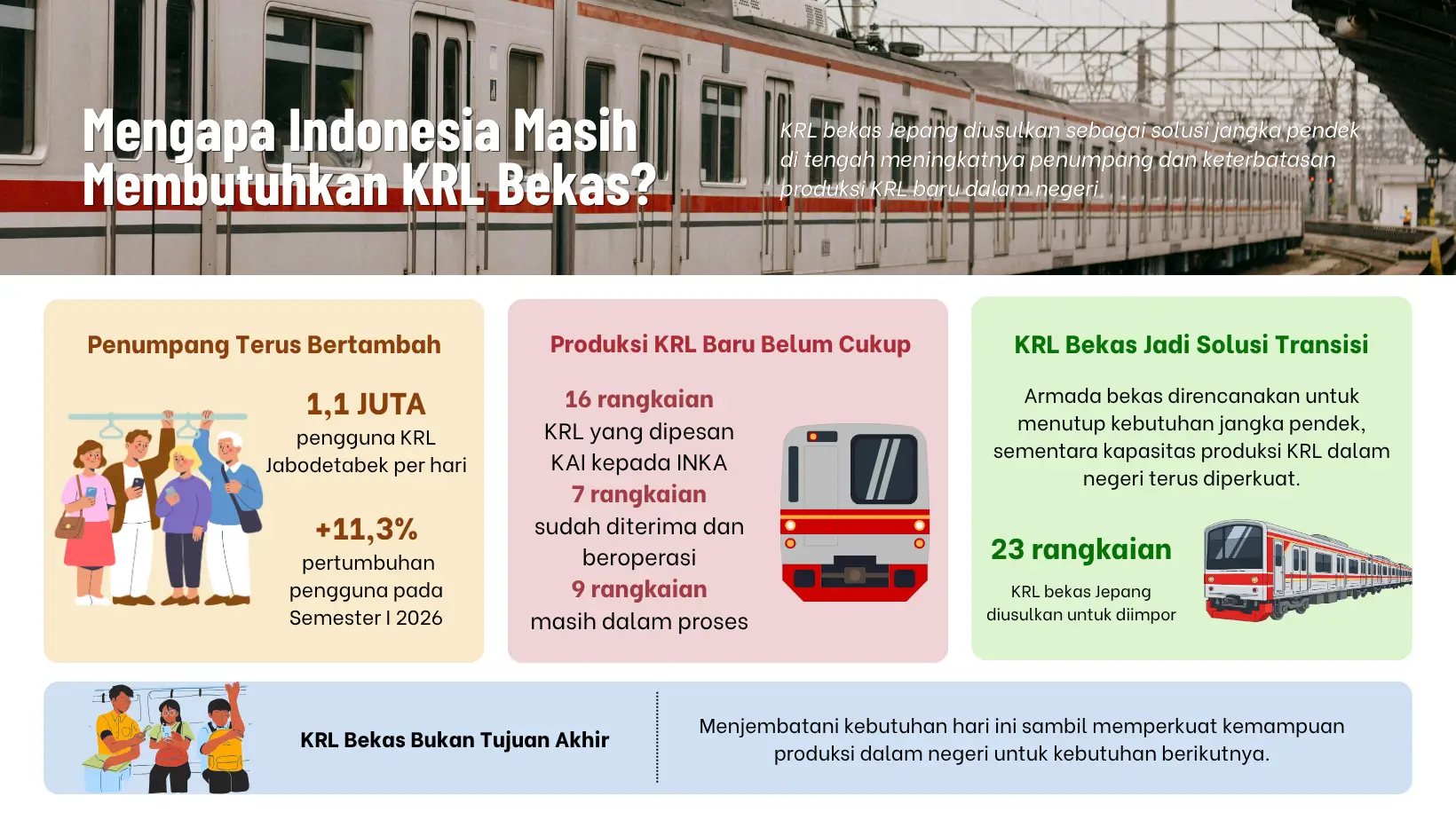 Mengapa Indonesia Masih Membutuhkan KRL Bekas 