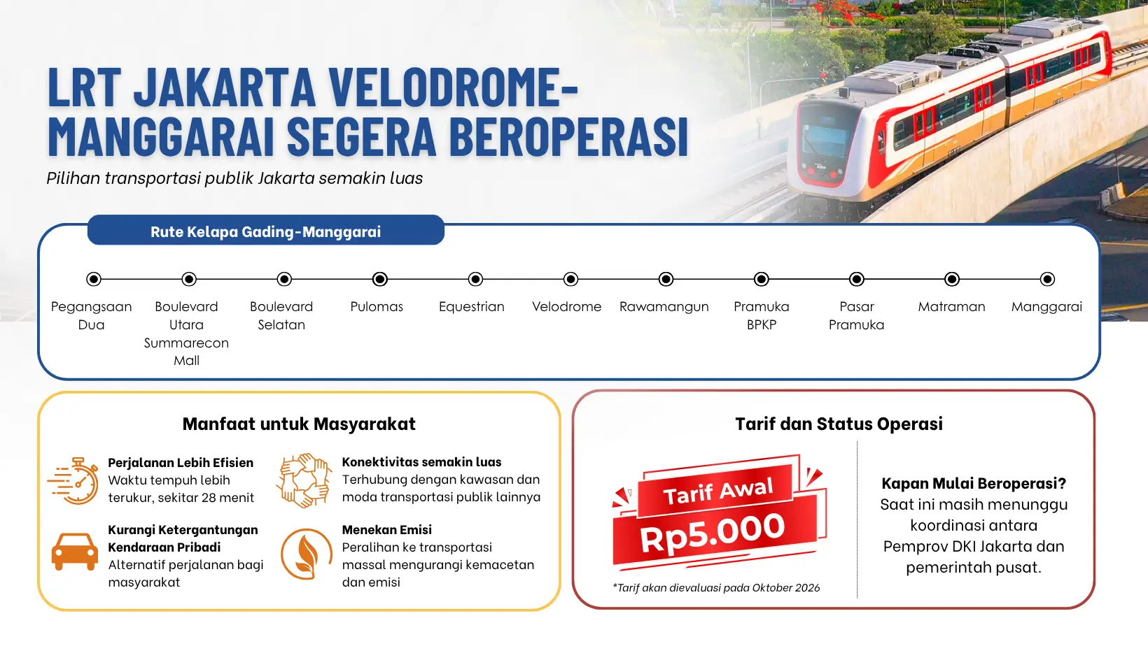 LRT Velodrome Manggarai Segera Beroperasi Pilihan Transportasi Publik Jakarta