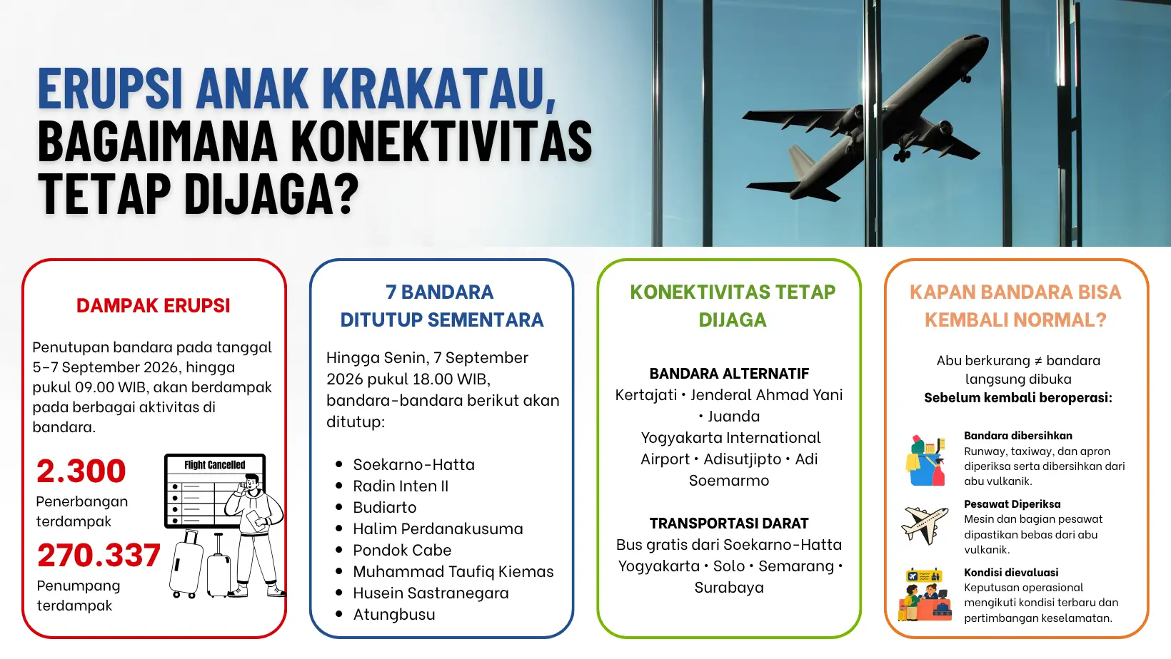 Bandara Ditutup Imbas Erupsi Anak Krakatau Ini Strategi Pemerintah Menjaga Konektivitas