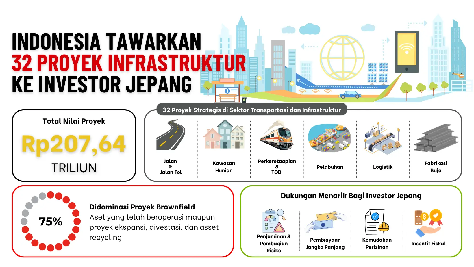 Foto: Infografis Indonesia Tawarkan 32 Proyek Infrastruktur ke Investor Jepang (dok. ThePhrase.id/Nadira)