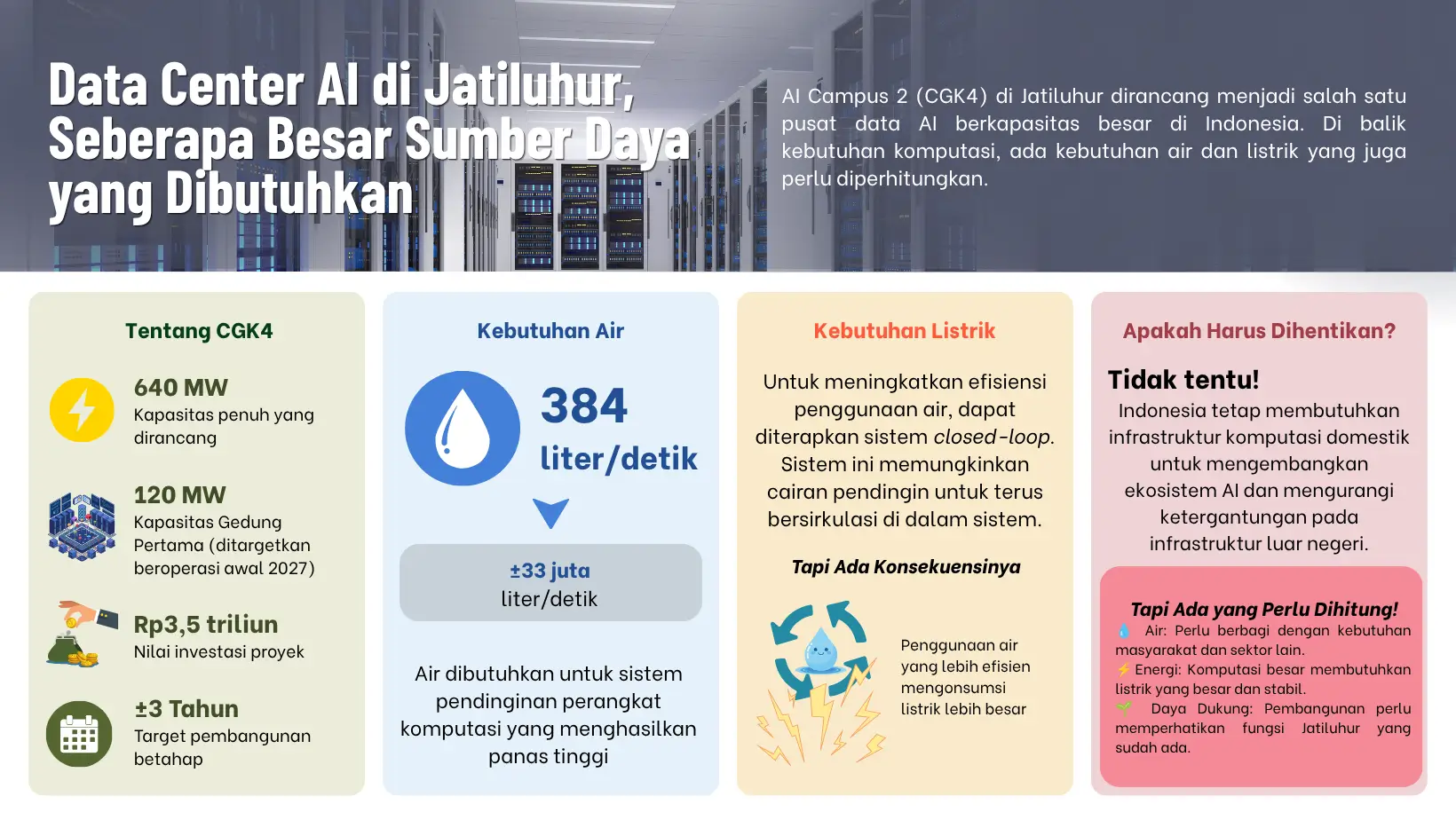 Data Center AI di Jatiluhur  Seberapa Besar Sumber Daya yang Dibutuhkan 