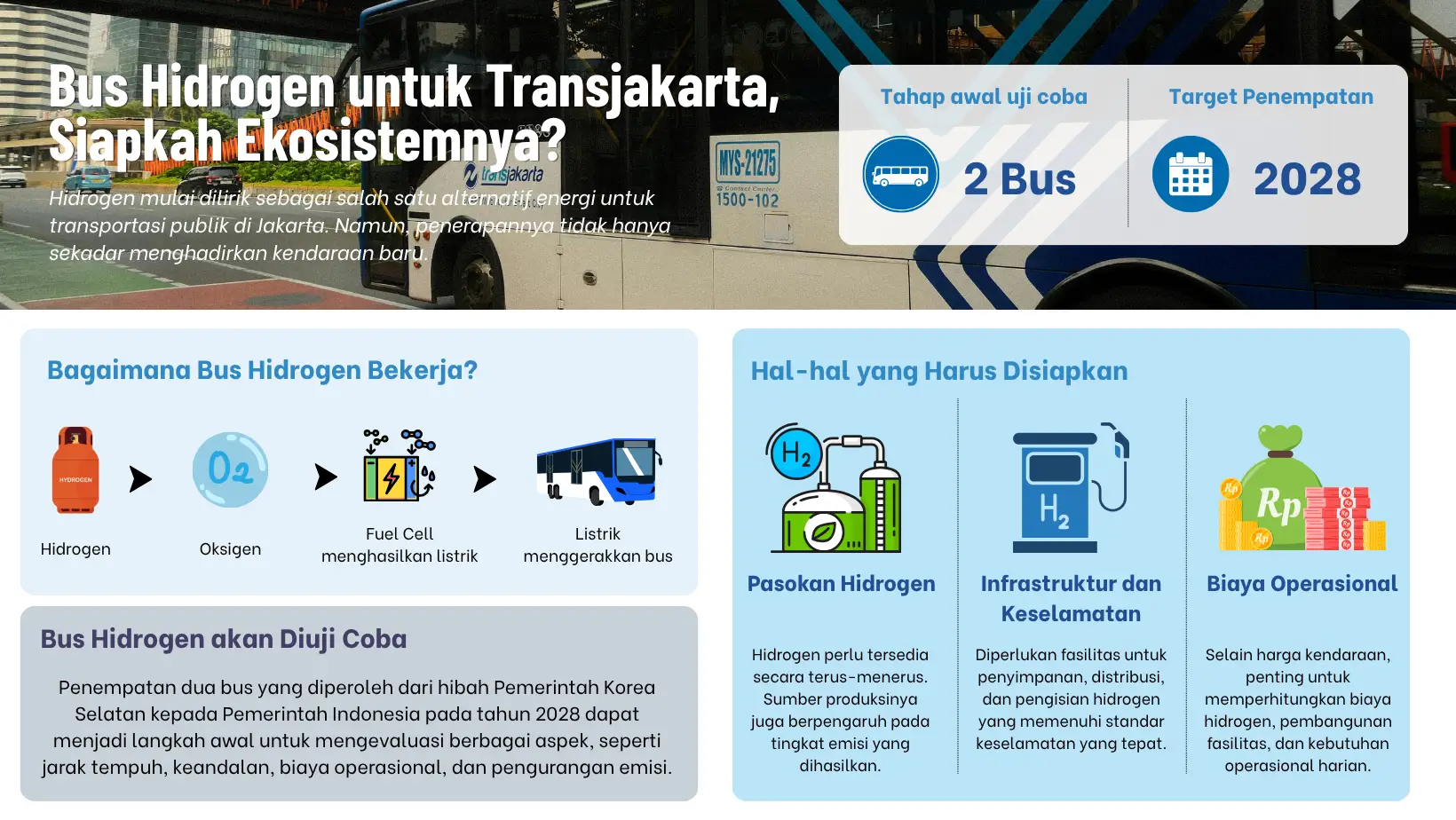 Hidrogen untuk Transjakarta  Seberapa Siap Ekosistemnya 