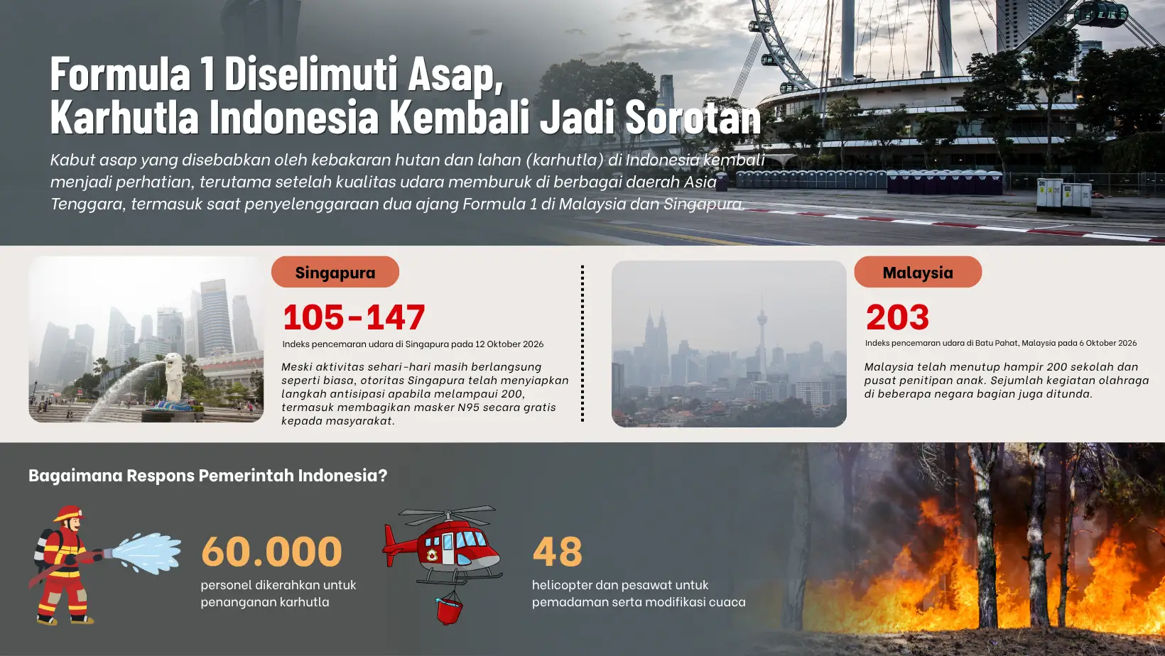 Ajang Formula 1 Diselimuti Asap  Karhutla Indonesia Kembali Jadi Sorotan