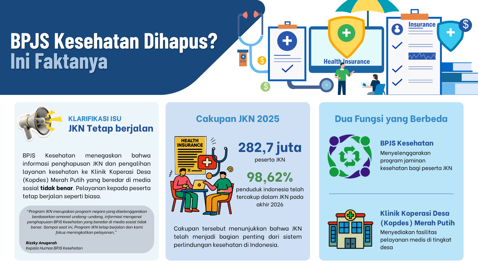 BPJS Kesehatan Diisukan Dihapus  Seberapa Penting JKN bagi Masyarakat 