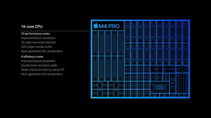 Apple Perkenalkan Chipset M4 Pro dan M4 Max  Ini Keunggulannya 