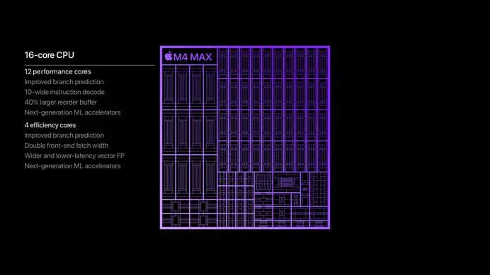 Apple Perkenalkan Chipset M4 Pro dan M4 Max  Ini Keunggulannya 