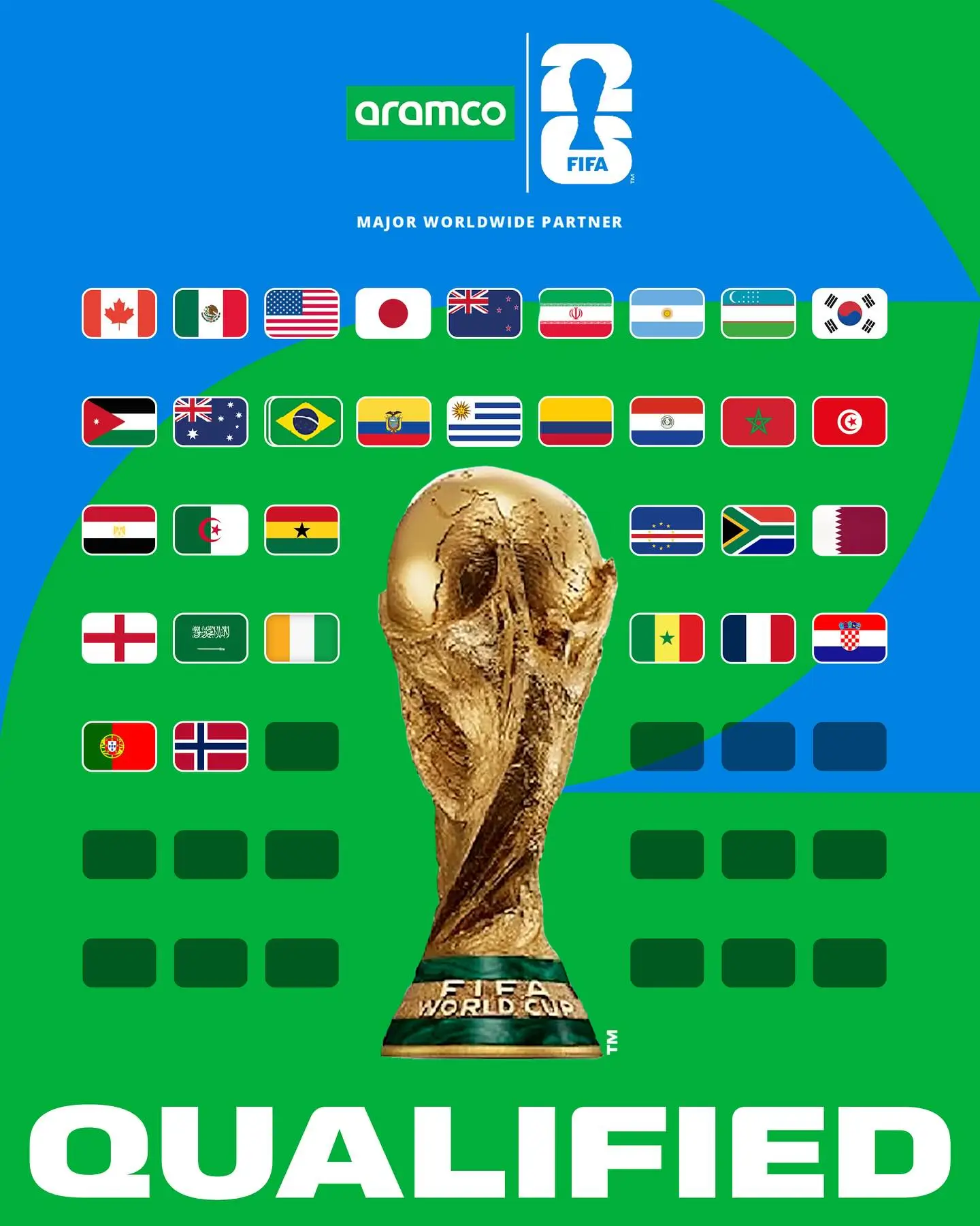 Daftar negara yang telah lolos ke Piala Dunia 2026. Foto Instagram Piala Dunia.