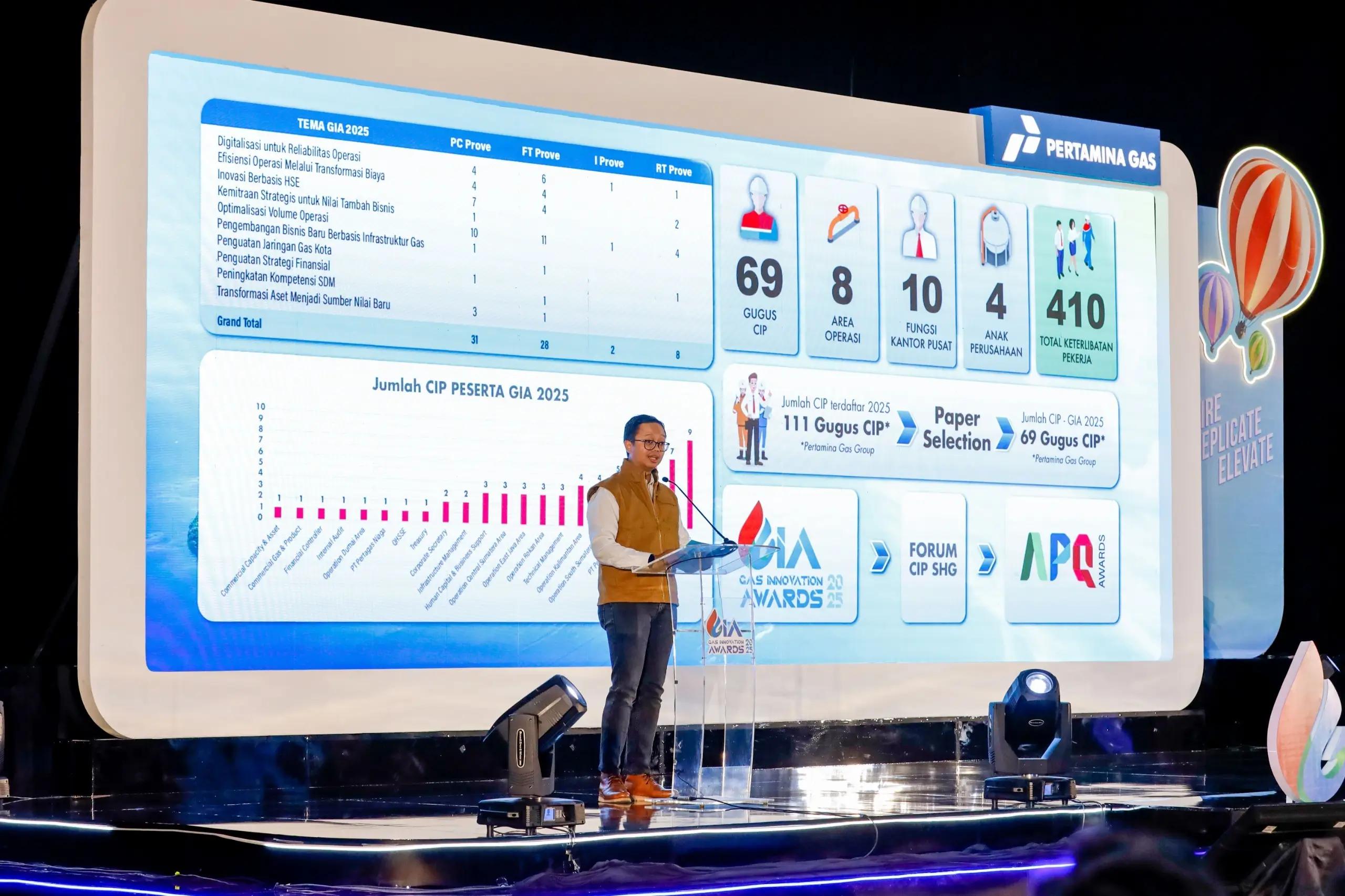 Pertagas Perkuat Budaya Inovasi Lewat Gas Innovation Awards 2025